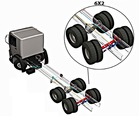 ECSS - Configuração 6x2