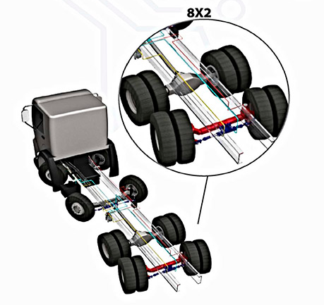 ECSS - Configuração 8x2