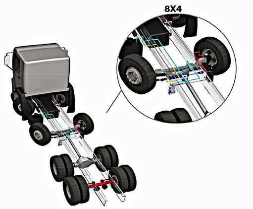 ECSS - Configuração 8x4